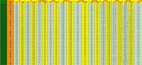 [運營手記]一-一些運營必備的表格-相信能夠幫到你